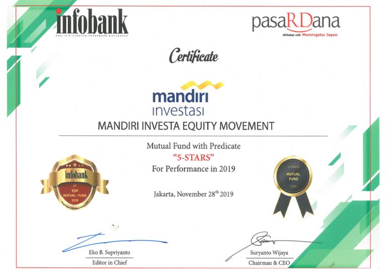 Peringkat II Reksa Dana Saham Terbaik